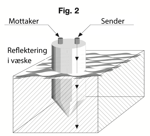 fig2-vp-optisk-nivåstyring