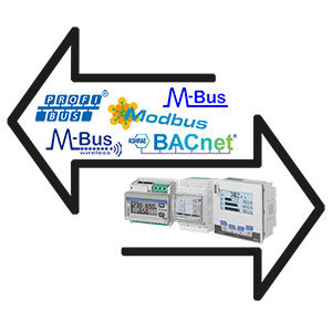 Kommunikasjon og overføring av data